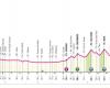 2. Tappa Giro d’Italia 2024
