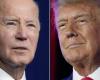 Donald Trump “non accetterà il risultato delle elezioni”, teme Joe Biden – rts.ch