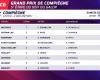 Sabato a Compiègne: Analisi dei partenti del Gran Premio di Compiègne