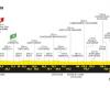 Tour de France 2024. Profilo Tappa 6. Mâcon / Digione