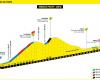Tour de France 2024: tappe e settori Strava