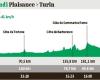 Tappa 3 del Tour de France 2024: orario di partenza, mappa del percorso, profilo…