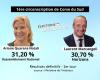 duello tra Laurent Marcangeli e Ariane Quarana Natali, della RN, al 2° turno nella 1° circoscrizione elettorale della Corsica del Sud