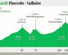 Tappa 4 del Tour de France 2024: orario di partenza, mappa del percorso, profilo…