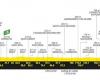 TDF. Tour de France – La sesta tappa per la 36esima di Cavendish? Profilo di carriera…