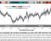 Uno studio ricostruisce l’evoluzione della temperatura della Terra in 485 milioni di anni