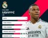 Kylian Mbappé ancora marcatore del Real Madrid