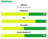 Numerosi primati per ASSE a Nantes