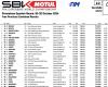 WSBK Superbike Jerez J1: Michael, Nicolo, Toprak, hanno detto…