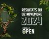 I risultati del Moselle Open di sabato 2 novembre