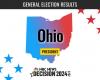 Risultati in tempo reale delle elezioni presidenziali dell'Ohio 2024