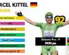 5°, il “Kaiser” Marcel Kittel