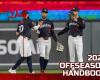 Manuale fuori stagione: tappare i buchi nell'outfield dei Minnesota Twins del 2025 – Custodi