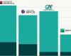 Le banche europee finanziano ancora i combustibili fossili molto più delle alternative – vert.eco