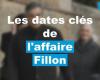 le date chiave per comprendere il caso Fillon