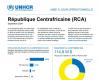 Repubblica Centrafricana: Aggiornamento operativo dell’UNHCR, agosto – settembre 2024 – Repubblica Centrafricana