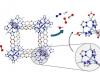 Innovazione nella cattura della CO2 “calda” dai gas di scarico industriali