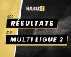 Ligue 2 (J14) – Il Guingamp surclassa l'Amiens, vincono nettamente Pau e Laval, il Caen strappa un punto al pareggio contro Rodez