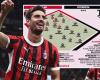 GdS: Pronostici XI per Milan-Juve