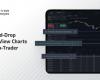 Match-Trader aggiunge TradingView drag-and-drop e analisi avanzate dei broker