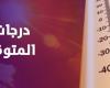 “23 al Cairo”… la temperatura prevista oggi nella maggior parte delle zone, e un importante avviso meteorologico di fitta nebbia che raggiunge il punto di nebbia.