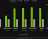 RTX 5090, 5080 e 5070: NVIDIA colpisce duro con prezzi aggressivi! | Xbox