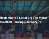 Classifiche di basket maschile Big Ten di Wilson Moore (7 gennaio)