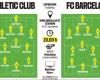 Athletic Club-FC Barcellona | Supercoppa