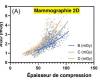 bassa dosimetria per un elevato guadagno diagnostico