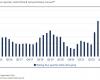 Ora: perché la correlazione negativa con i tassi reali non funziona più? – 23/01/2025