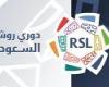 Tavolo da classifica della lega saudita Roshen dopo la fine del diciassettesimo round